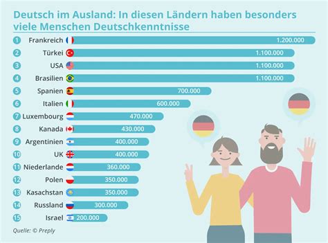 pornos de|Deutsche Pornos • Hier wird Deutsch gesprochen